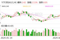 ST天邦：7月份育肥完全成本为14.97元/公斤