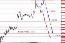 张果彤:长线逢低做多欧元目标1.1710