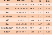 公募三季报：权益资产占比升高，重仓电子、食品饮料行业