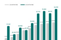 新势力9月成绩单出炉：理想、小鹏创单月交付历史新高