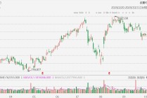 礼来拉升涨1.55%，减肥药Zepbound有望明年在日本获批