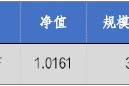 华安基金：A股持续回暖，创业板50指数涨2.13%