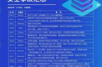 区块链数字货币交易所，区块链数字货币交易所平台