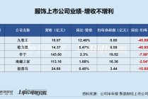 服饰半年报|李宁增收不增利、销售费用增至43亿居行业前列 存货规模增长、周转效率下降