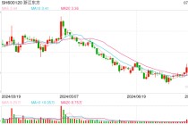 浙金信托新任董事长获批，公司多个地产项目风险待化解