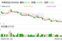 仲景食品：近来
企业经营现金流正常 资产负债率不到10%