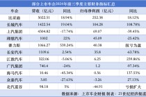 “费用
战”下行业陷入利润低点：车企前三季度业绩冰火两重天