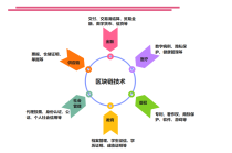 区块链在医疗应用案例，区块链在医疗应用案例分析