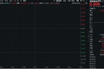 “双创”主题火了！中芯世界
涨超10%，双创龙头ETF（588330）盘中涨逾1%，机构：乐观展望“硬科技大年”