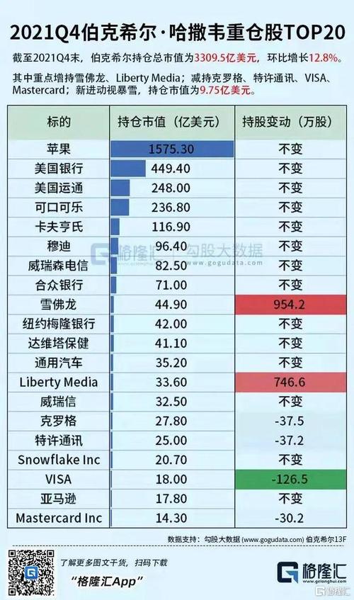 世界新闻巴菲特（巴菲特的最新新闻今日头条）  第3张