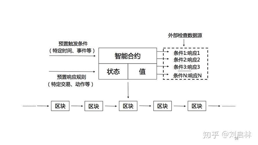 杭州区块链软件开发（杭州区块链技术与应用联合会）  第2张