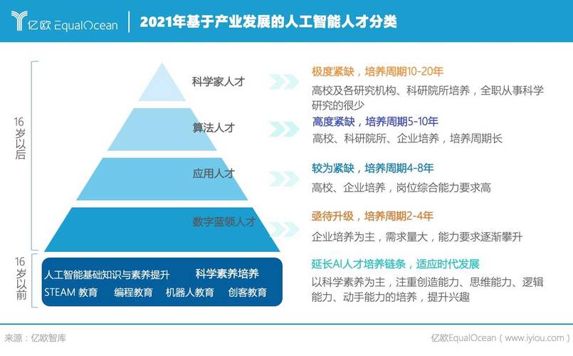 人工智能是一门什么学科，人工智能是一种什么学科  第2张