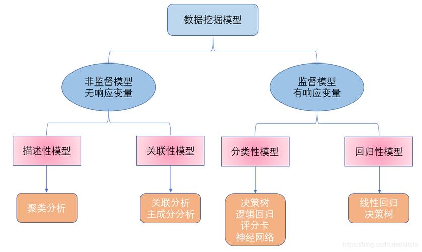 数据挖掘和大数据区别 - 数据挖掘和大数据开发哪个难点  第1张