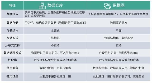 大数据和数据库的区别 - 数据库与大数据  第1张