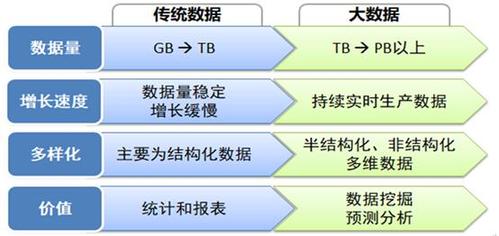 大数据和数据库的区别 - 数据库与大数据  第2张