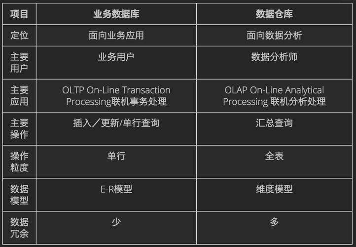 大数据和数据库的区别 - 数据库与大数据  第3张