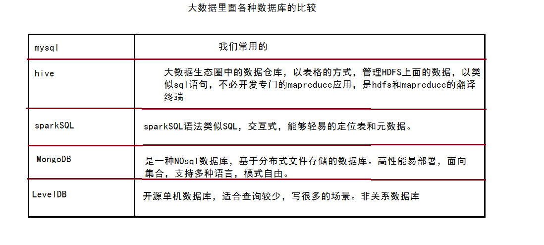 大数据和数据库的区别 - 数据库与大数据  第5张