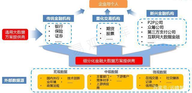 大数据对金融的影响（大数据对金融的影响有哪些）  第1张