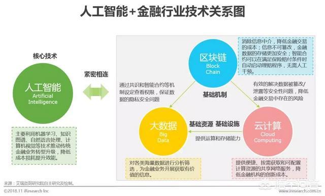 大数据对金融的影响（大数据对金融的影响有哪些）  第2张