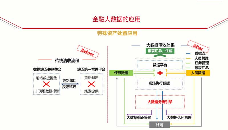 大数据对金融的影响（大数据对金融的影响有哪些）  第3张