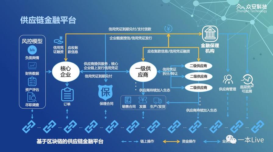 区块链贸易金融平台 - 区块链贸易金融平台排名  第3张