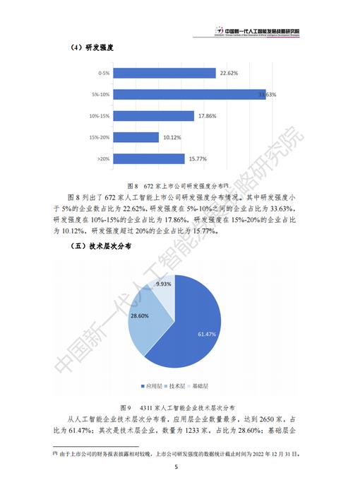 人工智能比较好的公司 - 人工智能比较好的公司排名  第3张