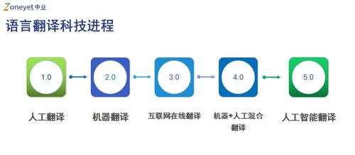 人工智能学什么编程语言（人工智能学不学编程）  第4张