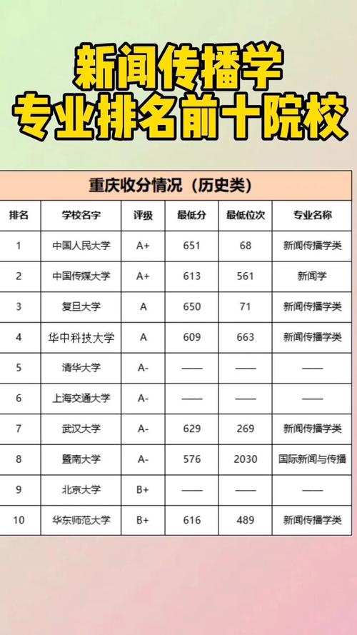 世界新闻大学排名，世界新闻学专业大学排名  第4张