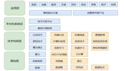 全球人工智能市场规模（人工智能市场规模200万亿）  第1张