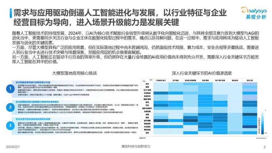 全球人工智能市场规模（人工智能市场规模200万亿）  第2张