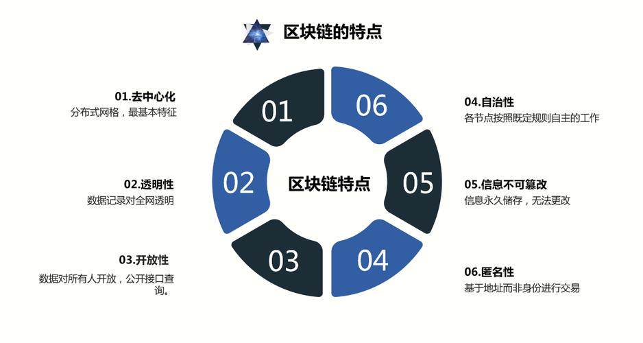 区块链租房应用平台，区块链租房应用平台有哪些  第3张