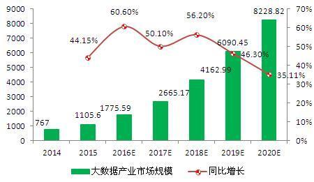 为什么要研究大数据 - 为什么要研究大数据隐私问题  第1张