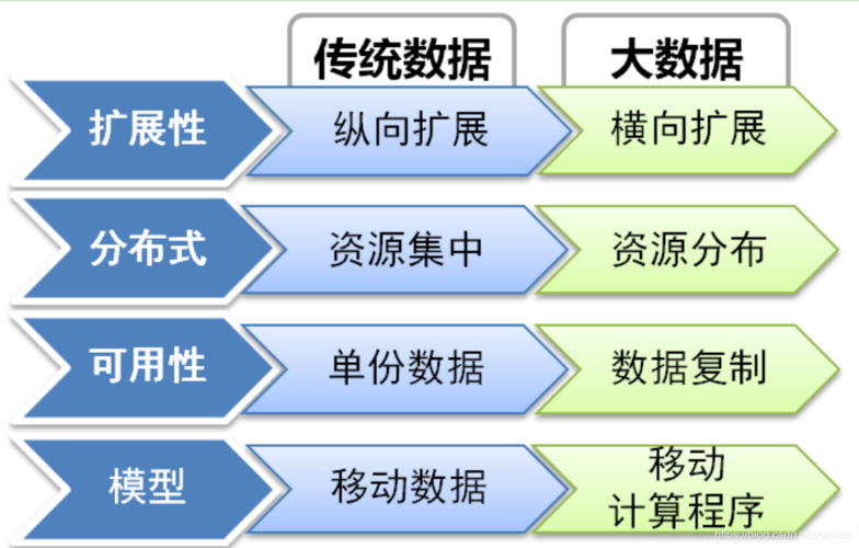 为什么要研究大数据 - 为什么要研究大数据隐私问题  第3张