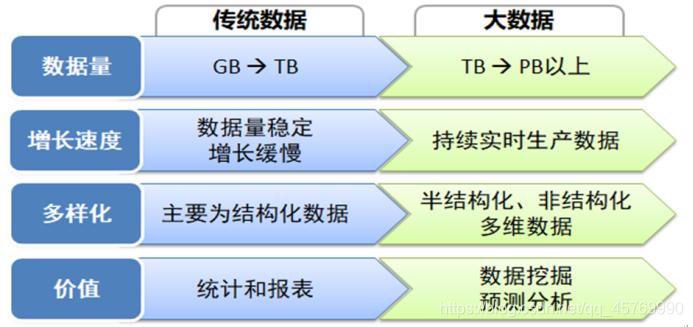 为什么要研究大数据 - 为什么要研究大数据隐私问题  第4张