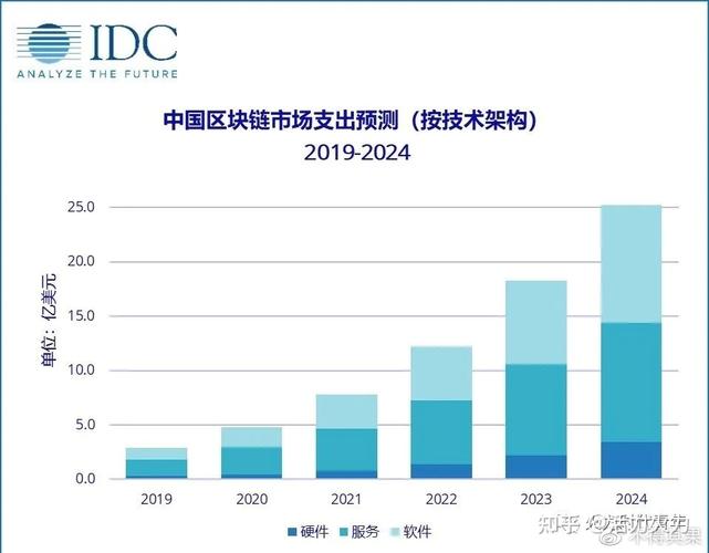 中国有多少人在做区块链（有多少名人在做区块链）  第1张