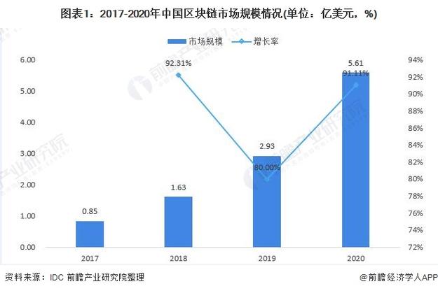 中国有多少人在做区块链（有多少名人在做区块链）  第3张