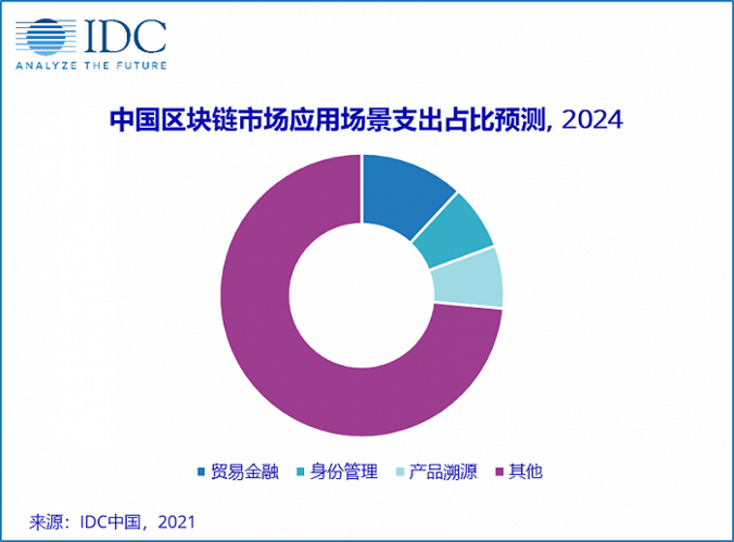 中国有多少人在做区块链（有多少名人在做区块链）  第4张