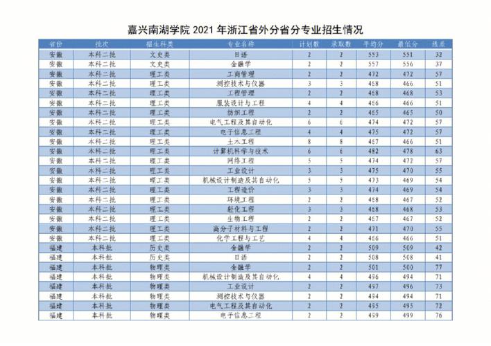 杭州南湖世界新闻（南湖发布）  第1张