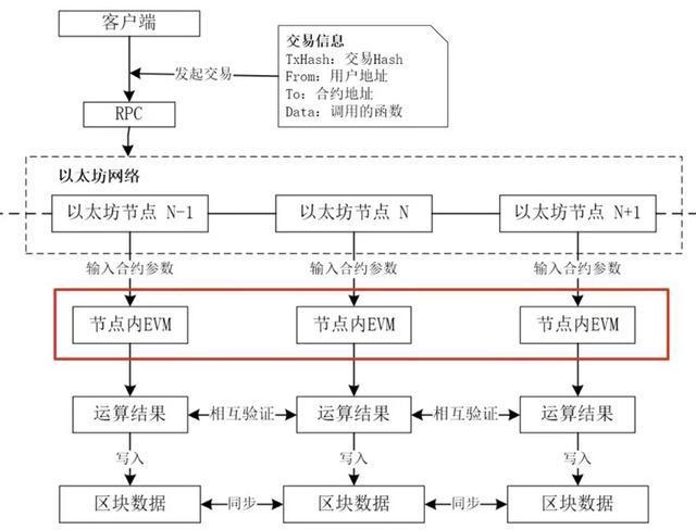 区块链智能合约技术 - 区块链智能合约技术有哪些  第1张