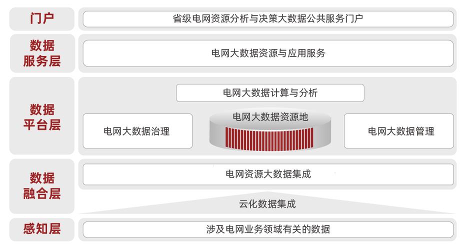 电力大数据应用案例 - 电力行业大数据案例  第3张