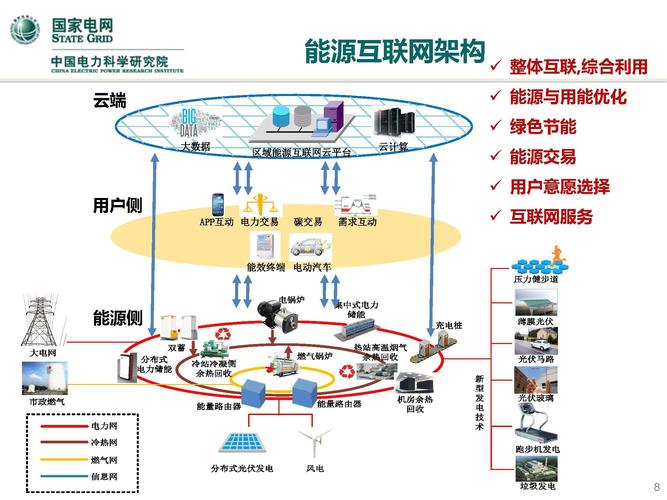 电力大数据应用案例 - 电力行业大数据案例  第5张