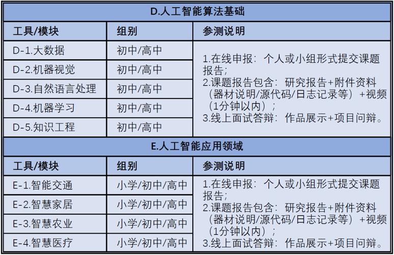 青少年人工智能教育，青少年人工智能教育官方网站  第1张