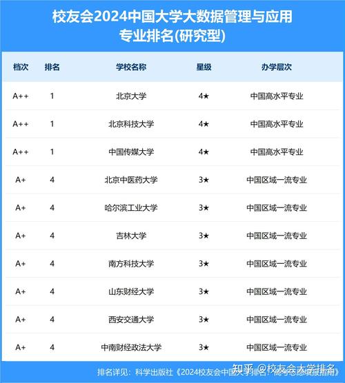 大数据专业高校排名 - 大数据专业的院校排名  第4张