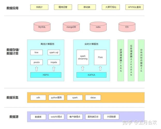 大数据部门组织架构，数据部门组织架构图  第6张