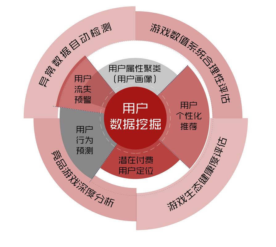 运营商大数据精准营销 - 运营商大数据精准营销谁用过  第2张