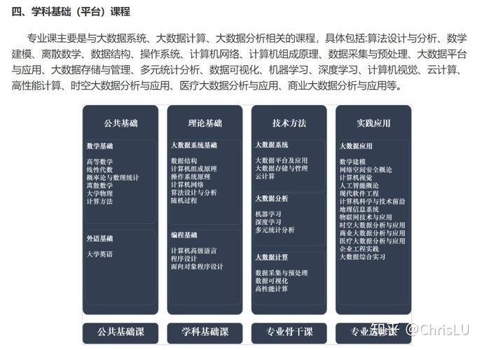 大数据专业主要学什么 - 未来工作内容是什么  第1张