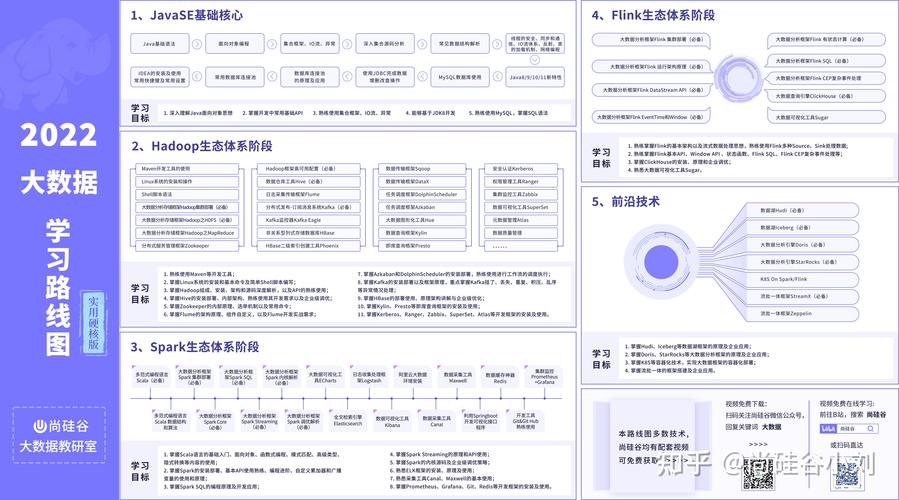 大数据专业主要学什么 - 未来工作内容是什么  第3张