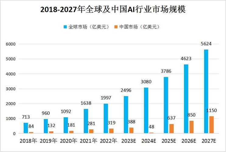 人工智能在电商领域的应用 - 人工智能在电商领域的应用有哪些  第1张