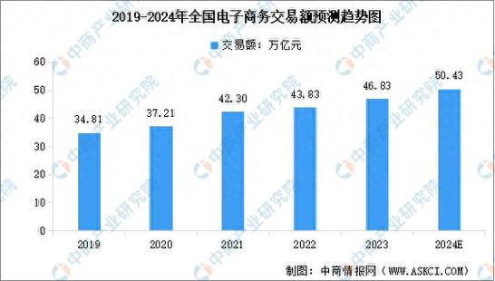 人工智能在电商领域的应用 - 人工智能在电商领域的应用有哪些  第2张