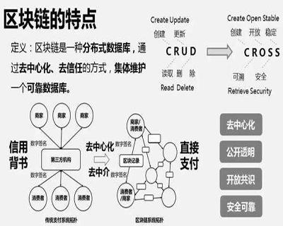 区块链区块链系统开发（区块链技术的开发平台）  第1张